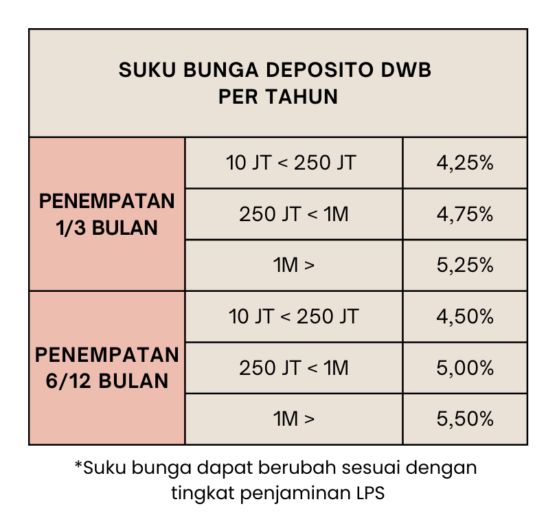 Suku bunga deposito